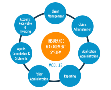 life insurance management system